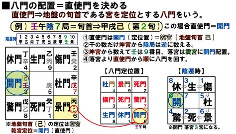 奇門遁甲 方位|時間と方位と定位